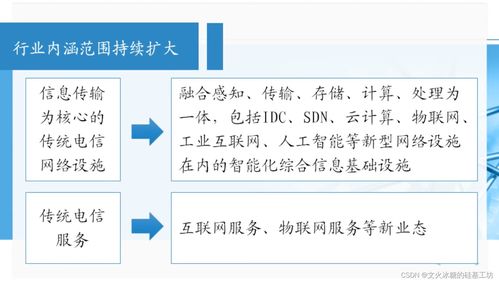 信息通信網(wǎng)與新技術(shù)形態(tài) 信息通信行業(yè)高質(zhì)量發(fā)展概覽