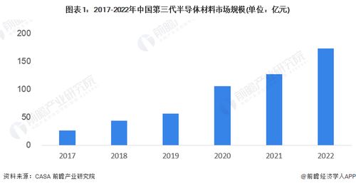2023年廈門(mén)市第三代半導(dǎo)體產(chǎn)業(yè)鏈全景圖譜及通信技術(shù)開(kāi)發(fā)
