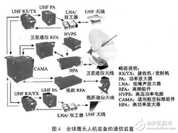 基于無人機的通信裝置設(shè)計應(yīng)用-電子電路圖,電子技術(shù)資料網(wǎng)站